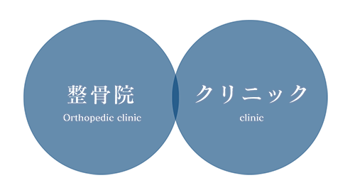谷津整骨院［習志野市 谷津駅南口］｜習志野市谷津 ボディケアラボ 谷津整骨院クリニックとの連携